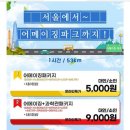 포천 어메이징 파크 과학관 패키지 추천 신나는 물그네!