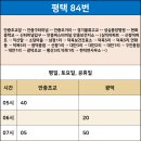 도곡보건지소 이미지