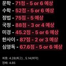 중간고사 후기