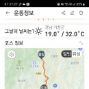 거창 48산 호음산 &amp; 수승대출렁다리 이미지