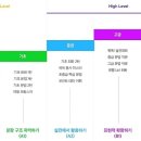 프랑스어 이미지