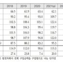 한전, 민간발전사 전력구입 비중 꾸준히 증가… 부채비율 악화 원인? 이미지