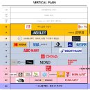 던던 동대문점 층별 업종 안내 이미지