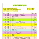 주례반도보라경로당 이미지