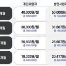 인천송도작심스페이스 네이버블로그
