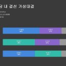 오가정의원 이미지