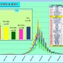 ﻿코로나19 발생현황, 예방접종 현황[7월27일(수요일)현재] 이미지