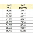 태조요양원