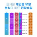 시선미술학원 이미지