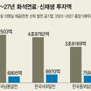 화석에너지 이미지