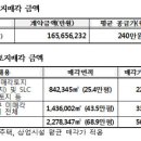 송도대성공인중개사사무소 이미지