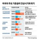 [이코노믹스] 원화 價値 下落 언제까지 이미지