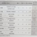 지능검사, mmpi 타당도 척도 질문있습니다! 이미지