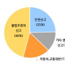 주정차-46 이미지