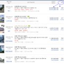 지에스(GS)25 용인참새미점 이미지