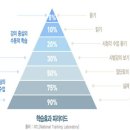 감성스피치 자격과정 | 멘탈파워 스피치 지도사 자격과정 시험 후기