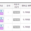 11월 11일 (토) 경주 단풍촬영 - 초급, 중급 합동출사진행 이미지