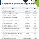 (주)우원이엔지 이미지