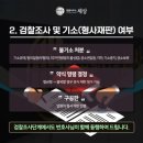 법률사무소중랑 이미지