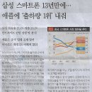 삼성에너지 이미지