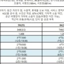 센트라우스(아) 이미지