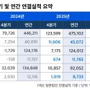 주식회사 하이게임즈 이미지