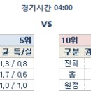 24일 리그앙 ＜상＞ 분석 프리뷰 이미지