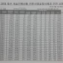 남동92 이미지