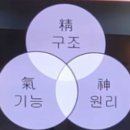 정이만물 이미지