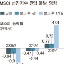 선진인터네셔널