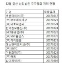 국동타이어 이미지