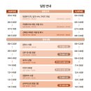 호텔979 | 푸꾸옥 모닝투어 공항픽업 새벽도착 VJ979 VJ975 전용