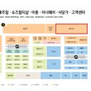 모다샤브(뷔페) 이미지