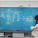 선장주영어학원