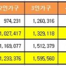 별거중 생활비 청구, 양육비및 무료법률상당 받고보니? 이미지