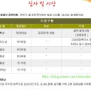 전국학생예능경연대회 이미지