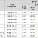 5월 SK 인터넷, 전화, IPTV 공동 가입 이벤트 이미지