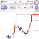 주식회사 와이지엔터테인먼트 이미지