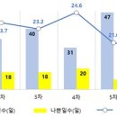 농도 이미지