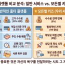 포인팅 | (인천 서구 홈티) 입보다 '손가락'이 먼저 터져야 합니다: 18개월 언어 발달지표