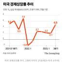 미국, 한국 경제 성장률 이미지