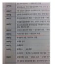 p.620 거문도사건발생---＞텐진조약 체결? 맞나요? 이미지