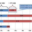 에스케이실버타운 이미지