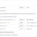 신영와코루 이미지