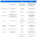 사평대로57길 39-3 이미지