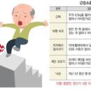 근감소증 근감소증 원인 근감소증 증상 치료 이미지