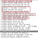 (주)네오위즈랩 이미지