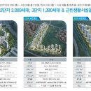 김포한강 3로 이미지