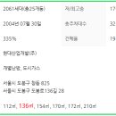 4호선창동역(01)