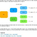 바기오 연수 웨일즈어학원 하반기 자리 확보 요령은